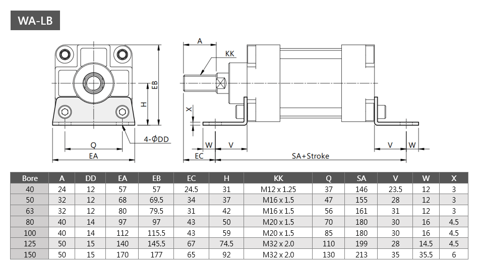 Tie Rod Cylinder WA-LB Series Dimensions