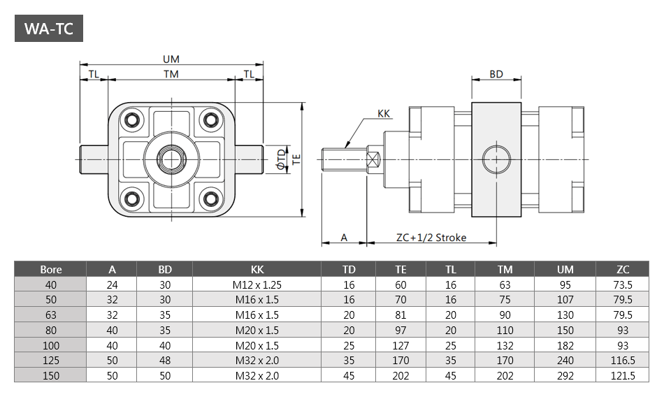 Tie Rod Cylinder WA-TC Series Dimensions