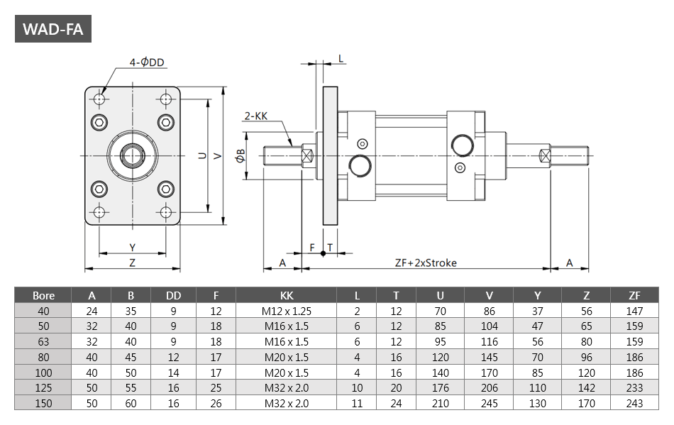 Tie Rod Cylinder WAD-FA Series Dimensions