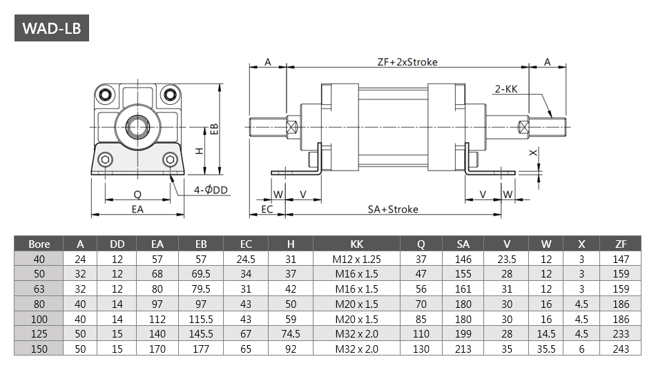 Tie Rod Cylinder WAD-LB Series Dimensions
