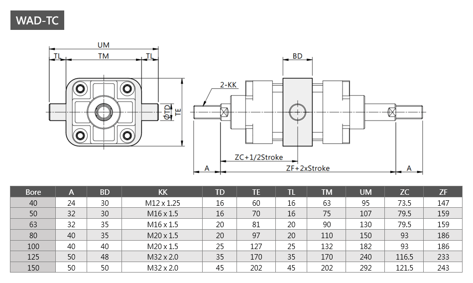 Tie Rod Cylinder WAD-TC Series Dimensions