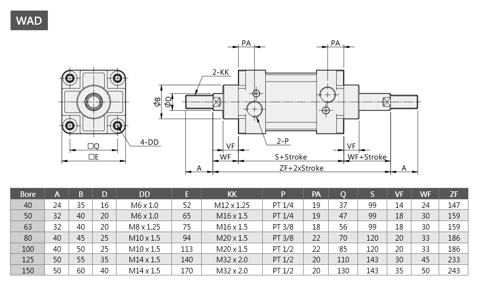 Tie Rod Cylinder WAD Series Dimensions