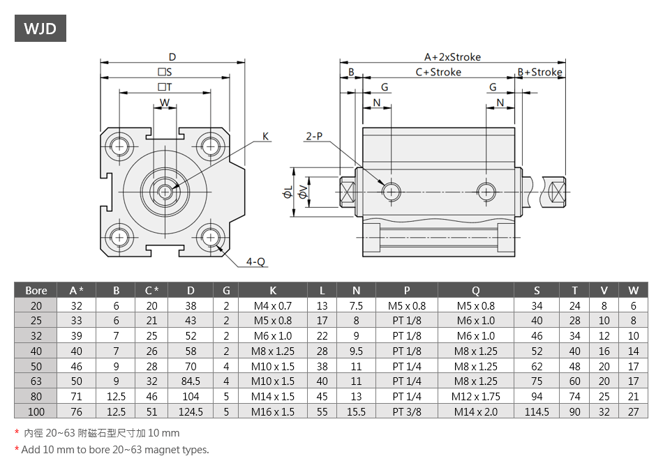 Compact Cylinder WJD Series Dimension