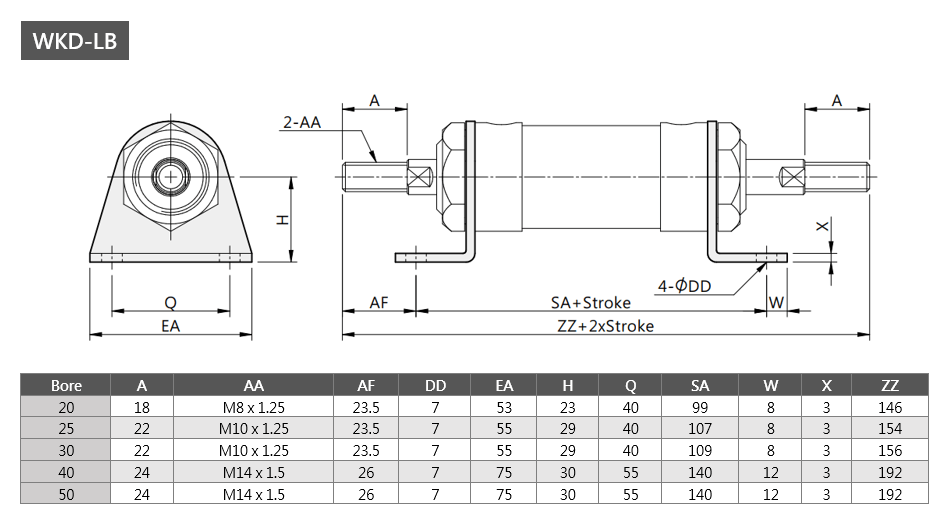 Round Cylinder WKD-LB Series Dimensions